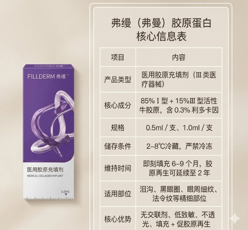 弗缦胶原蛋白