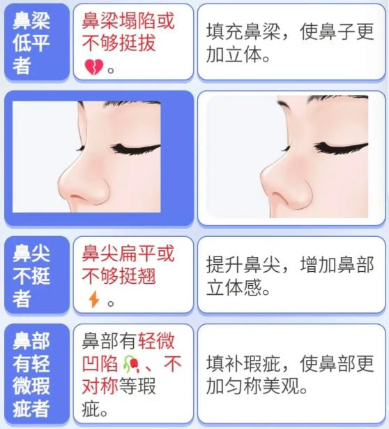 注射隆鼻2.jpg