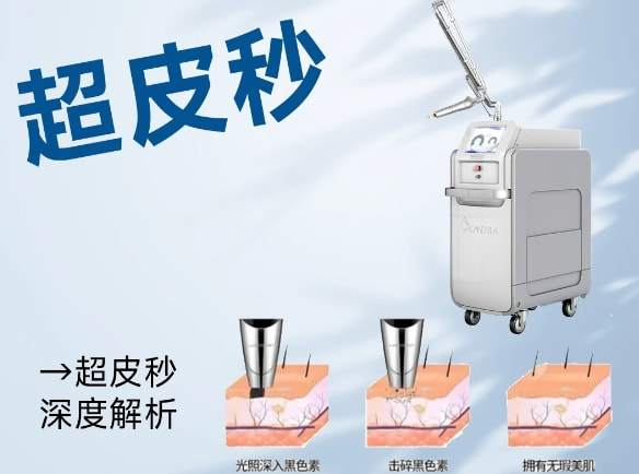 PicoWay超皮秒