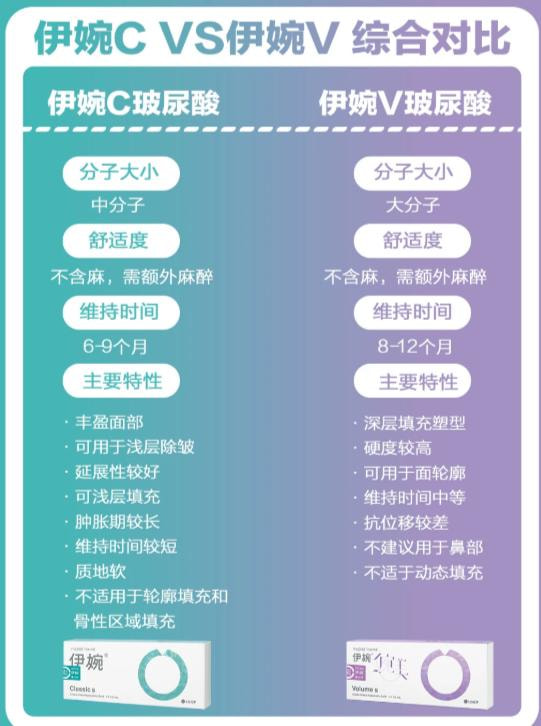 伊婉c玻尿酸图片.jpg