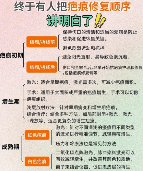 疤痕修护.jpg