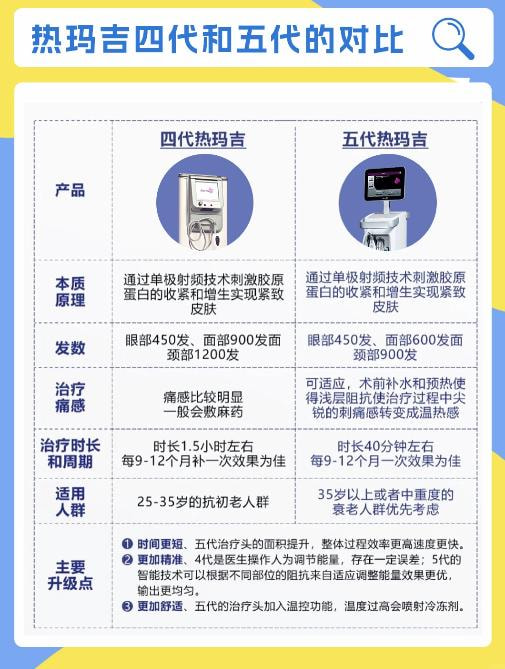 热玛吉四代和五代的区别.jpg