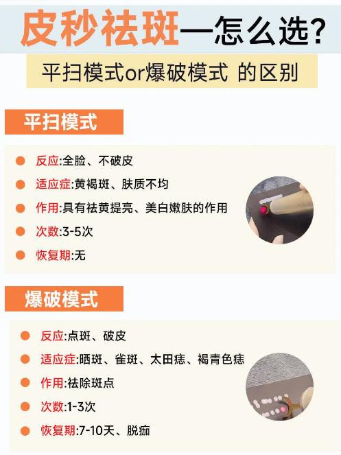 皮秒祛斑.jpg