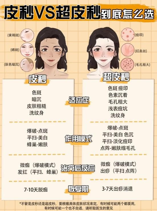 皮秒祛斑1.jpg