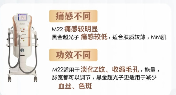 M22 AOPT 黄金超光子全模式