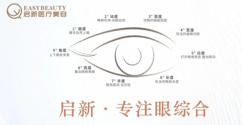 重庆启新医疗美容门诊部
