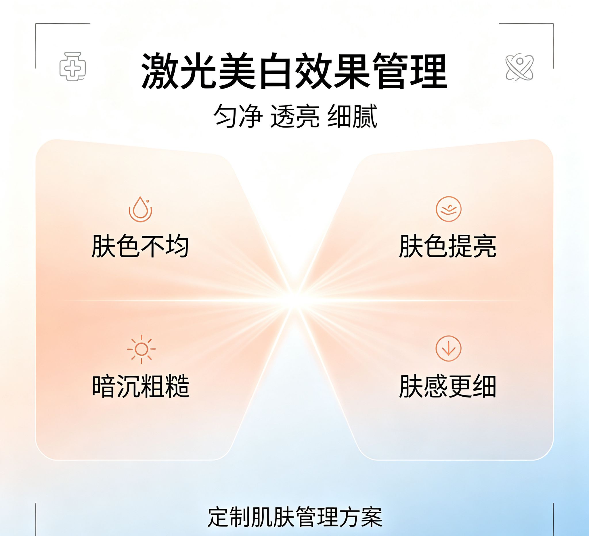 全身美白光子 + 牛奶酸 (四肢 + 颈部 + 后上背 + 前胸)