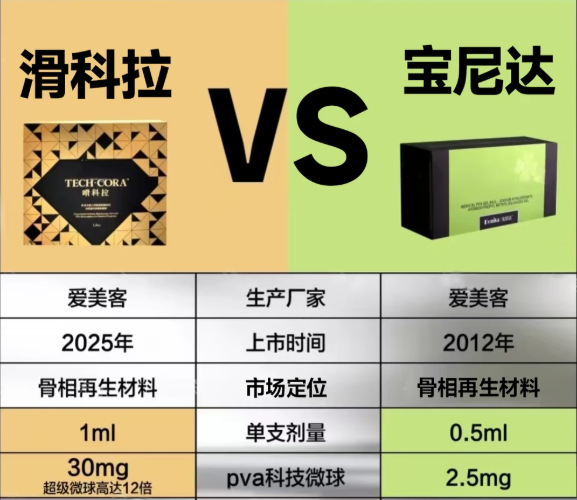 宝尼达是什么材料？PVA微球与长效骨性支撑原理