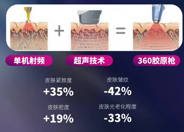 酷塑二代4点位(送BTL4个点位)